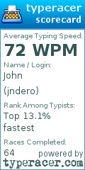 Scorecard for user jndero