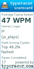 Scorecard for user jo_plays
