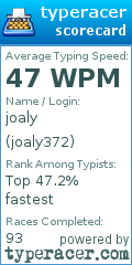 Scorecard for user joaly372