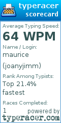 Scorecard for user joanyjimm