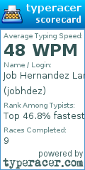 Scorecard for user jobhdez