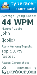 Scorecard for user jobijo