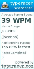 Scorecard for user jocarino