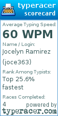 Scorecard for user joce363