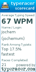 Scorecard for user jochemvm