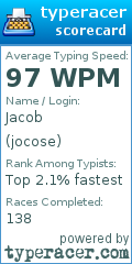 Scorecard for user jocose