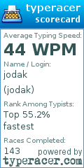 Scorecard for user jodak