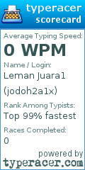 Scorecard for user jodoh2a1x