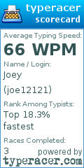 Scorecard for user joe12121