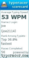 Scorecard for user joe2114