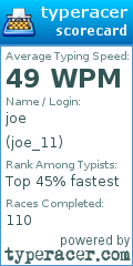 Scorecard for user joe_11