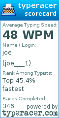 Scorecard for user joe___1