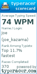 Scorecard for user joe_kazama