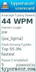 Scorecard for user joe_ligma