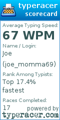 Scorecard for user joe_momma69
