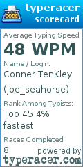 Scorecard for user joe_seahorse