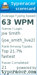 Scorecard for user joe_smith_live2
