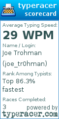 Scorecard for user joe_tr0hman