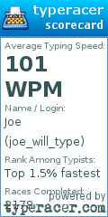 Scorecard for user joe_will_type