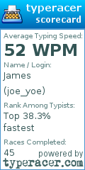 Scorecard for user joe_yoe