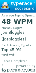 Scorecard for user joebloggles