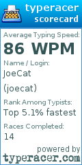 Scorecard for user joecat