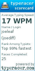 Scorecard for user joediff