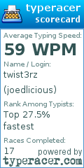 Scorecard for user joedlicious