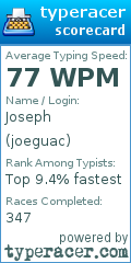 Scorecard for user joeguac