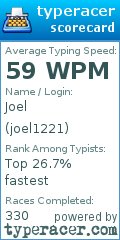 Scorecard for user joel1221