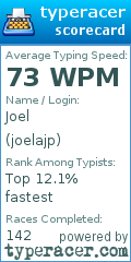 Scorecard for user joelajp