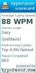 Scorecard for user joeldavis