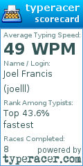 Scorecard for user joelll