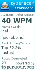 Scorecard for user joelrobbins
