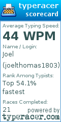 Scorecard for user joelthomas1803
