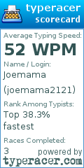 Scorecard for user joemama2121