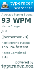 Scorecard for user joemama628