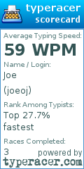 Scorecard for user joeoj