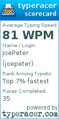 Scorecard for user joepeter