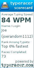 Scorecard for user joerandom1112