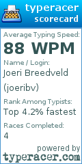 Scorecard for user joeribv
