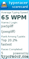 Scorecard for user joespliff