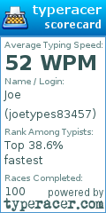 Scorecard for user joetypes83457