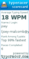 Scorecard for user joey-malcomb@yaho.com
