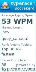 Scorecard for user joey_canada