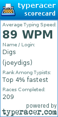 Scorecard for user joeydigs
