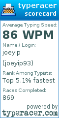 Scorecard for user joeyip93