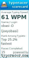 Scorecard for user joeyobasi
