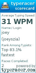 Scorecard for user joeyszia