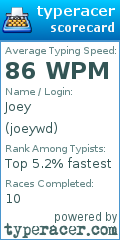 Scorecard for user joeywd